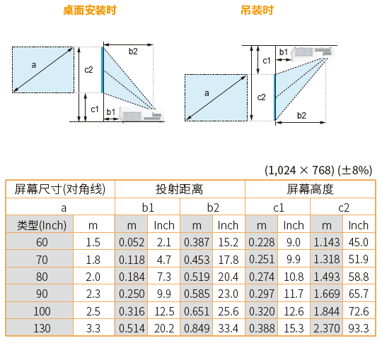 A9 m XGA投射距离.png